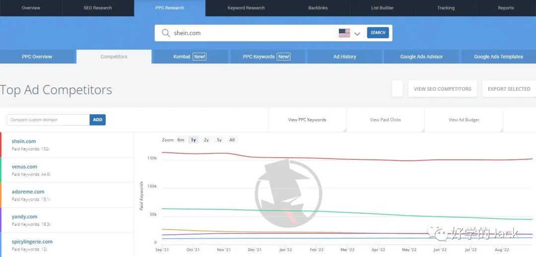 用Spyfu工具挖掘你同行的谷歌广告，跑赢Q4旺季