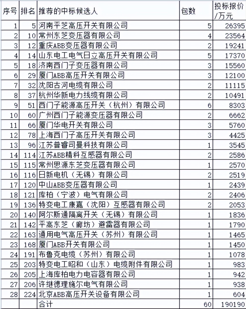 东芝日立西门子阿尔斯通,日立和东芝西门子