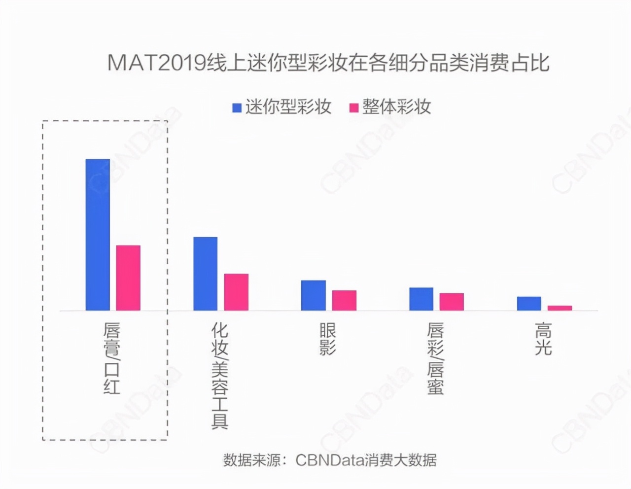 小样化妆品正宗吗,化妆品小样比正装划算吗