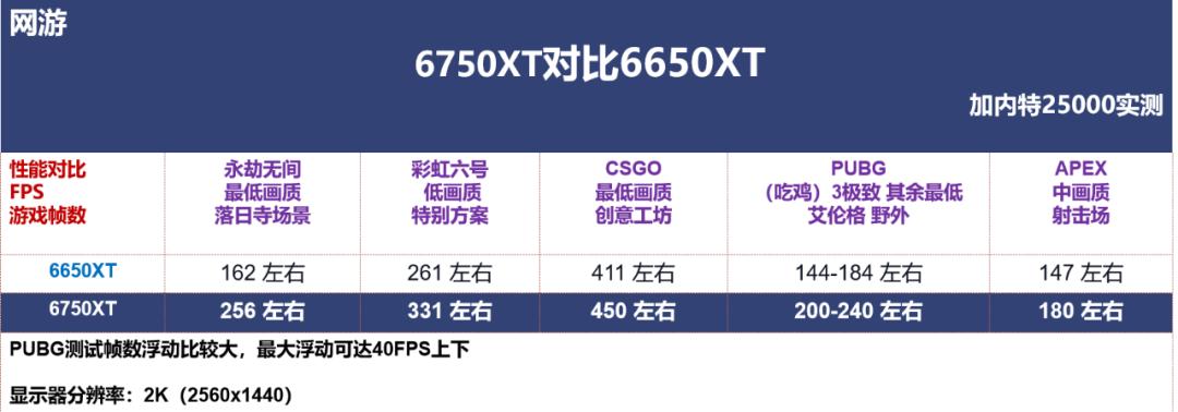 2022年3月电脑装机配置推荐,2022年3月装机推荐