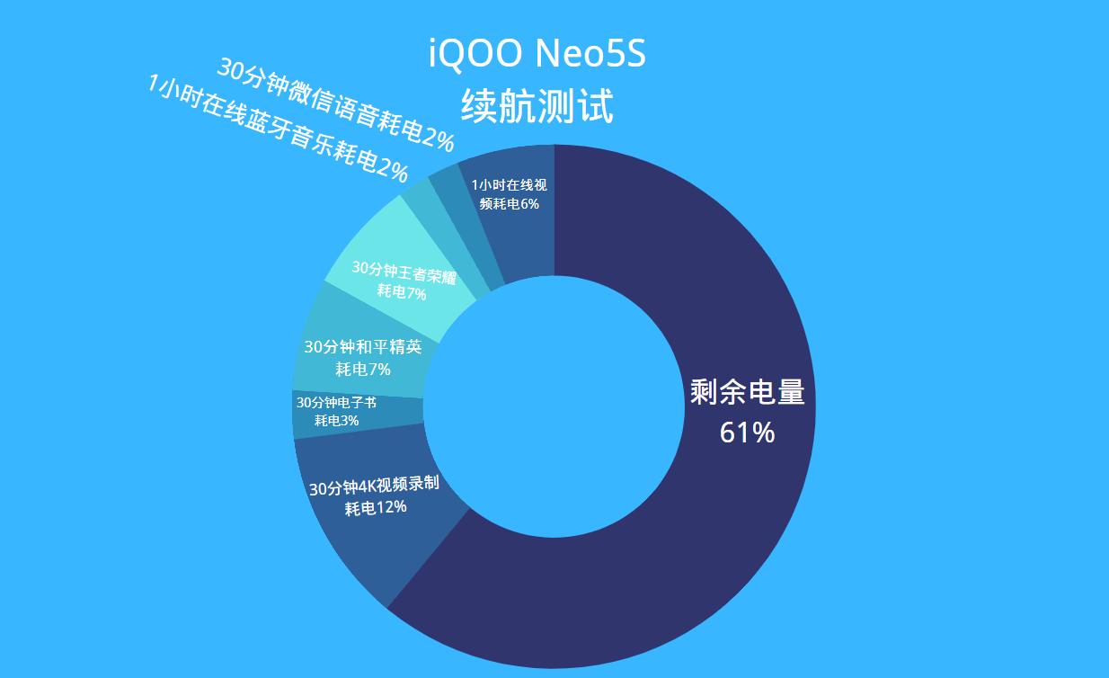 iqooneo5s一小时游戏实测,买iqooneo5s顶配值得吗