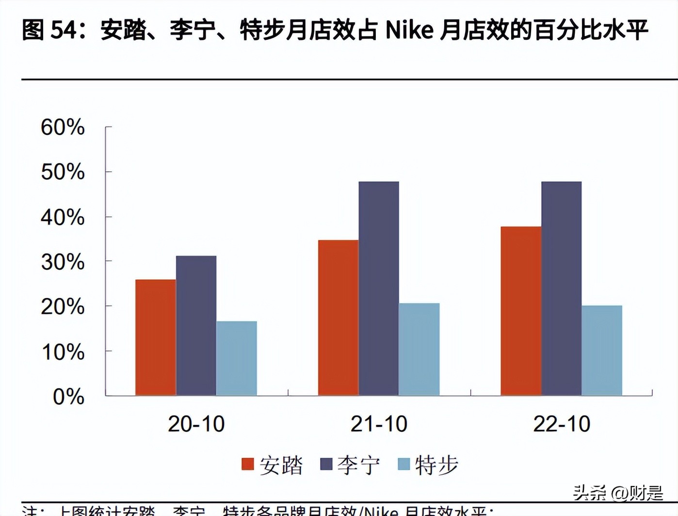 纺织行业下半年走势,纺织行业复苏