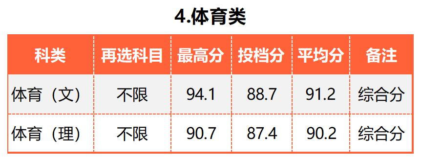 广东的多少分能上厦大,2019年要多少分才能进厦大
