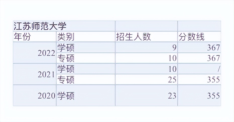 新传专业容易考研上岸学校,考研过国家线就可以录取的院校