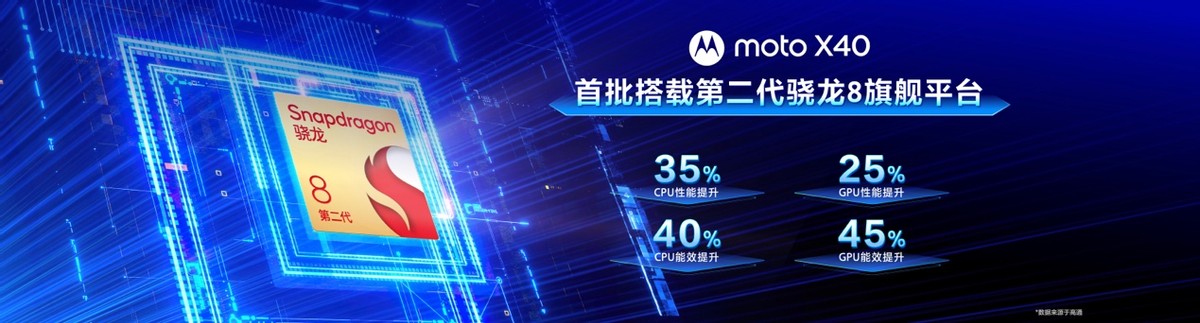 心无畏,赴山海!“手机中的SUV”联想motoX40正式发布,3399元起
