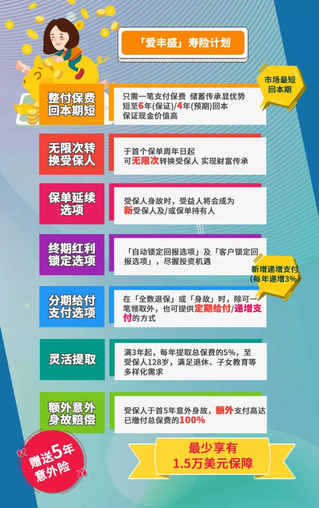 香港富通储蓄分红,香港富通理财保险收益怎么样