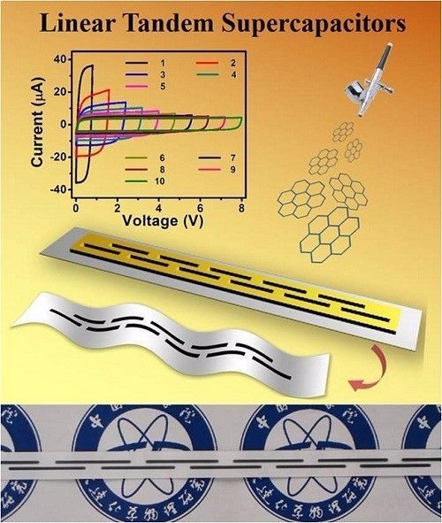 姘у寲閽岃秴绾х數瀹瑰櫒,姘у寲閽岃秴绾х數瀹瑰櫒鍥炴敹