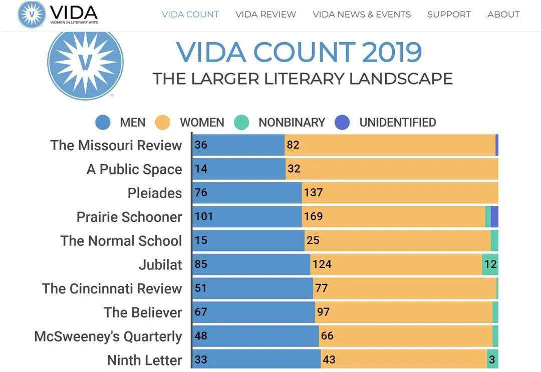 性别歧视最关键的因素,如何消除性别歧视和性别刻板印象