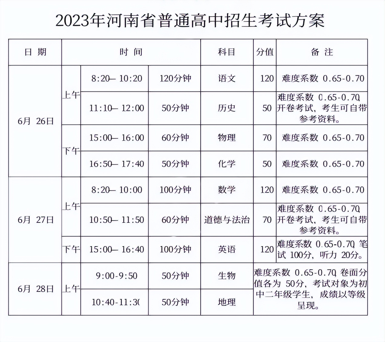 2022年河南生物地理中招考试办法,2022年河南中招体育考试会取消吗