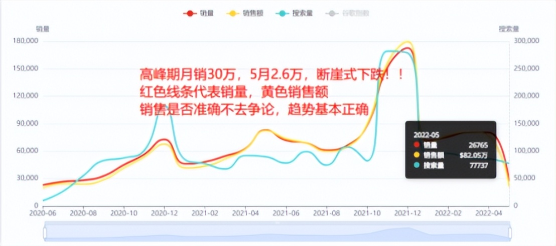 敏哥亚马逊选品流程,敏哥揭秘亚马逊广告中的战略布局