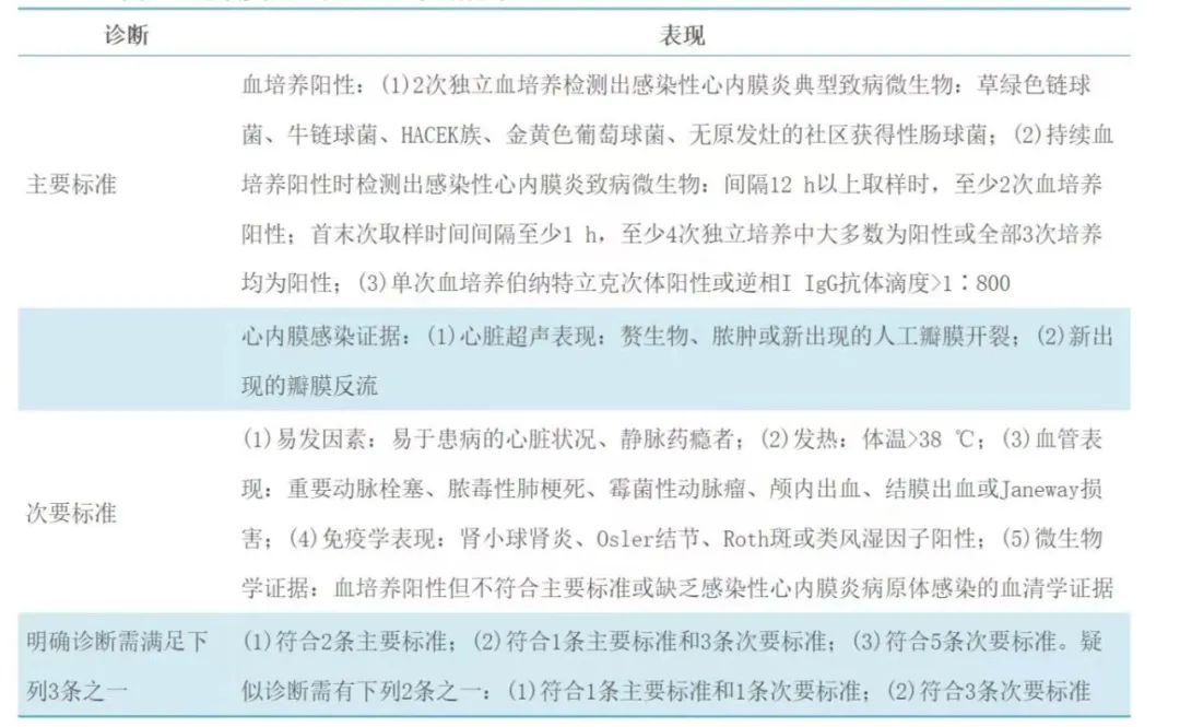 麻醉学相关介绍,麻醉学要点综合版