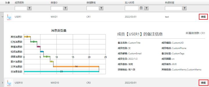 群群薄社群分析系统手册之微信群成员
