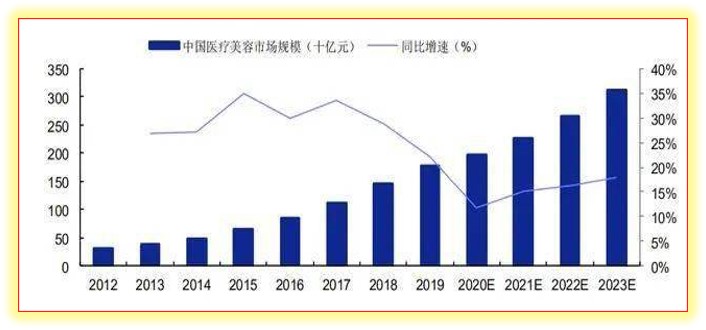 海博医美在哪里,海博医美集团