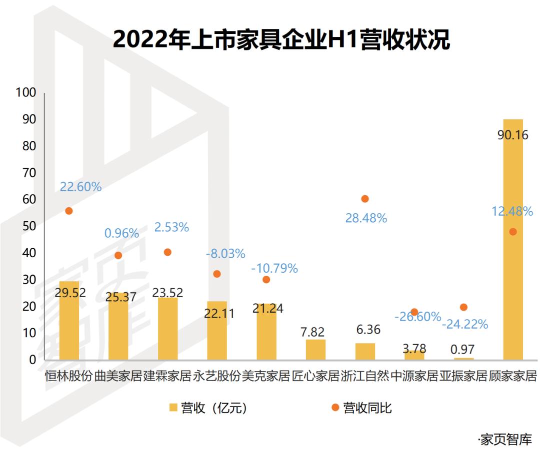 家页观察丨网红救不了美克家居