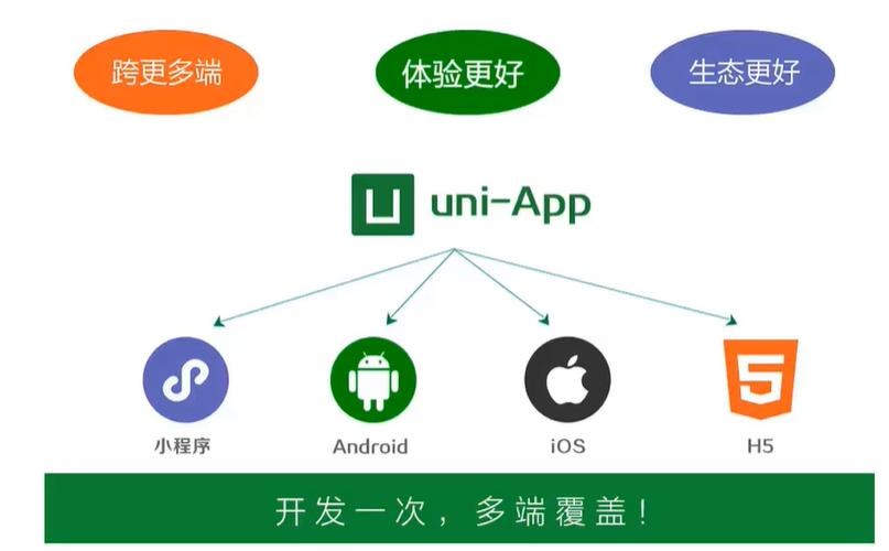 uniapp开发的商城能承载多少用户量,uniapp开源商城