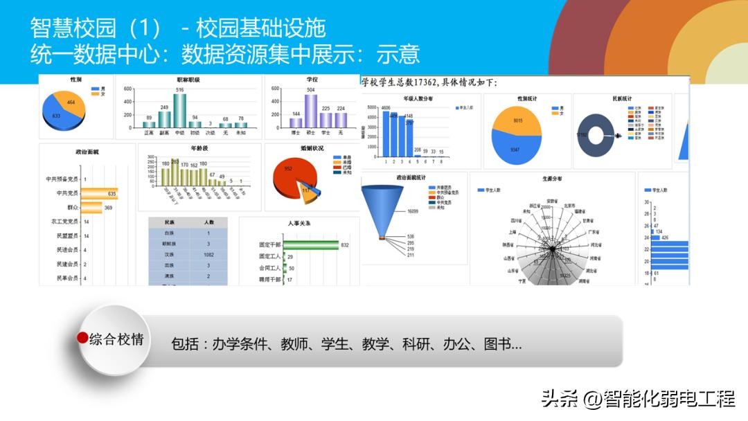 小学智慧校园示范校规划方案,智慧校园综合管理平台方案