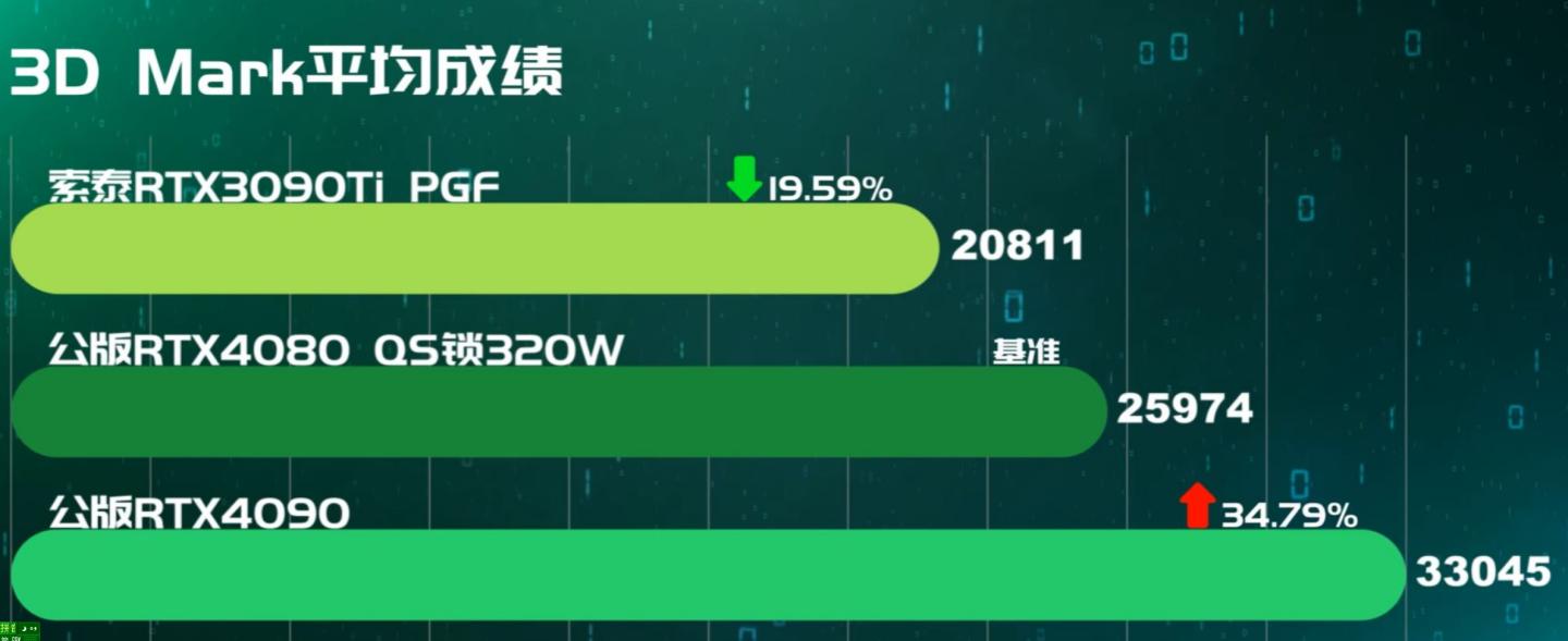 显卡矿价最新行情,全新显卡跟矿卡价格有什么区别