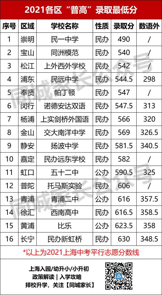 上海市教育局回应家长怒怼学校,上海家长举报老师后续