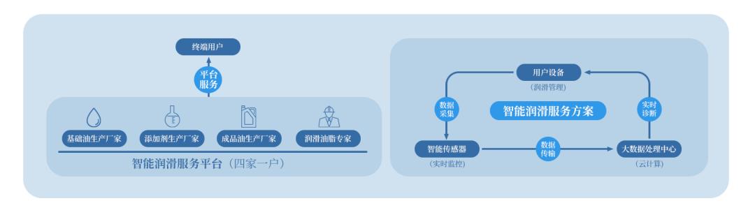 中天石化工厂,中天石化股份有限公司
