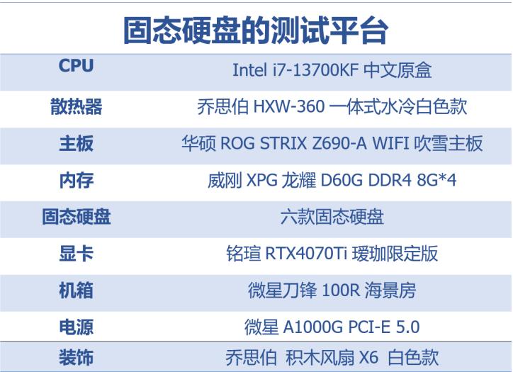 市售六款热门固态硬盘性能横评——谁才是PCIe4.0硬盘性价比之王