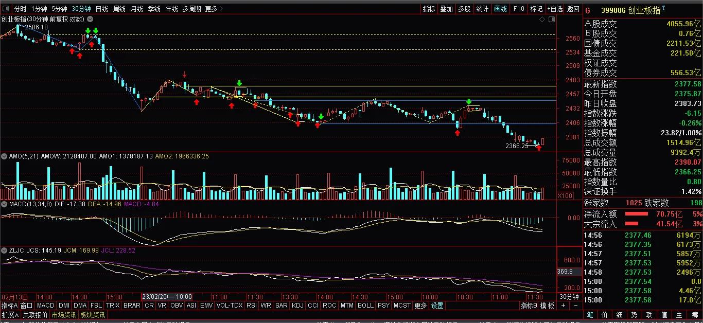 上证指数月线结构图解,上证指数顶分型创新高