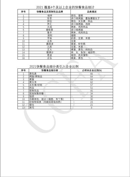 2023年便利店畅销排行榜,2021中国便利店新闻
