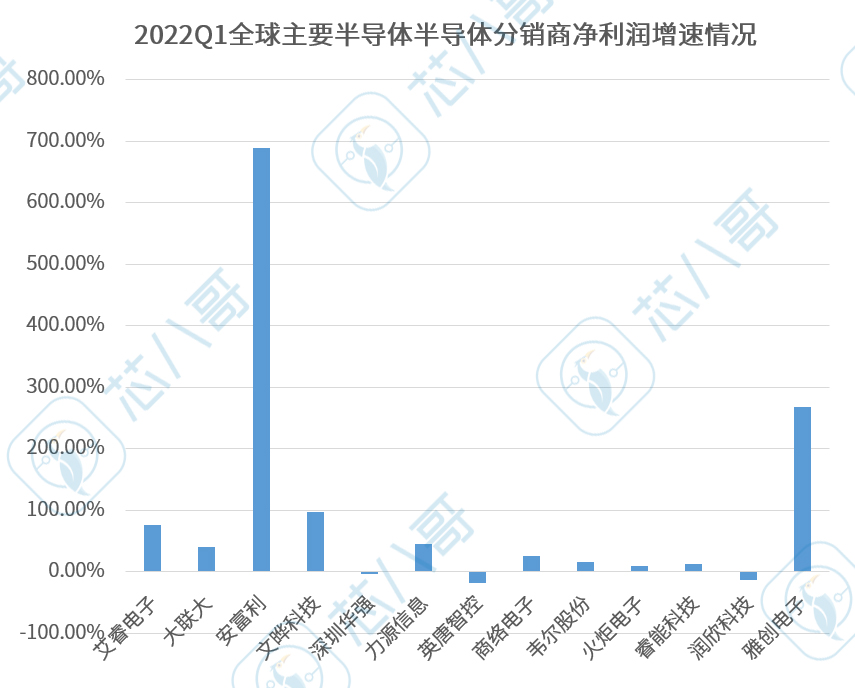 净利暴涨,净利大增20%