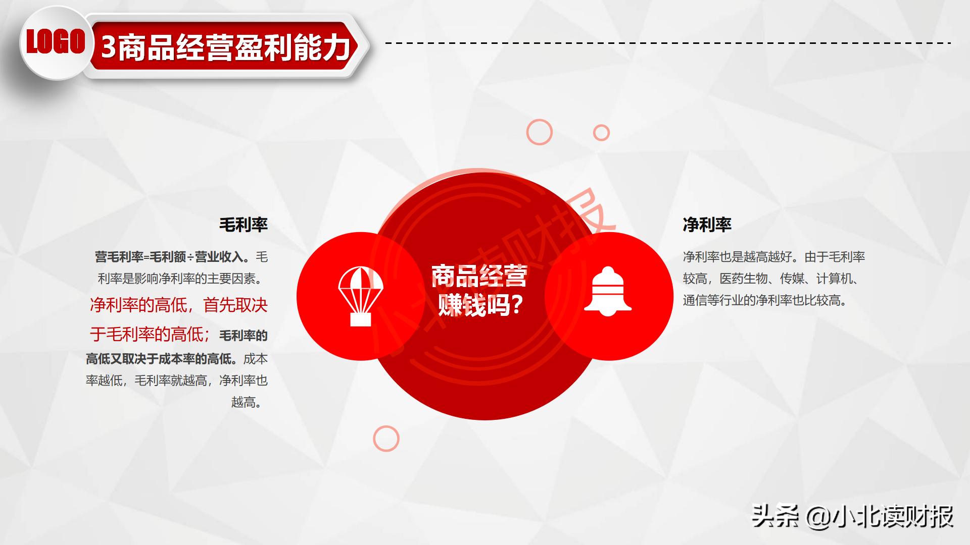 利润表ppt怎么做,如何对利润表进行数据分析ppt