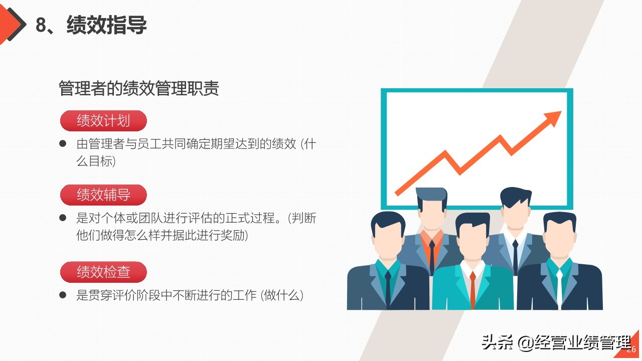 如何提升管理团队的能力ppt,员工管理与团队建设培训ppt