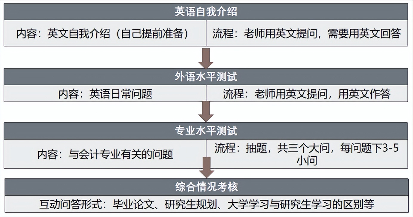24考研|南开大学MPAcc会计专硕上岸经验分享