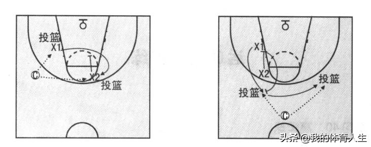 篮球青少年运球训练方法中班,青少年篮球教学攻击步
