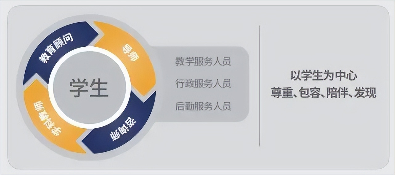 带你看看高端大气的学校,带你认识清华