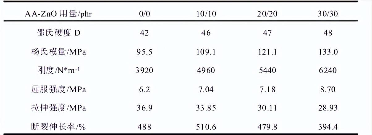杜仲胶耐磨,杜仲胶简介