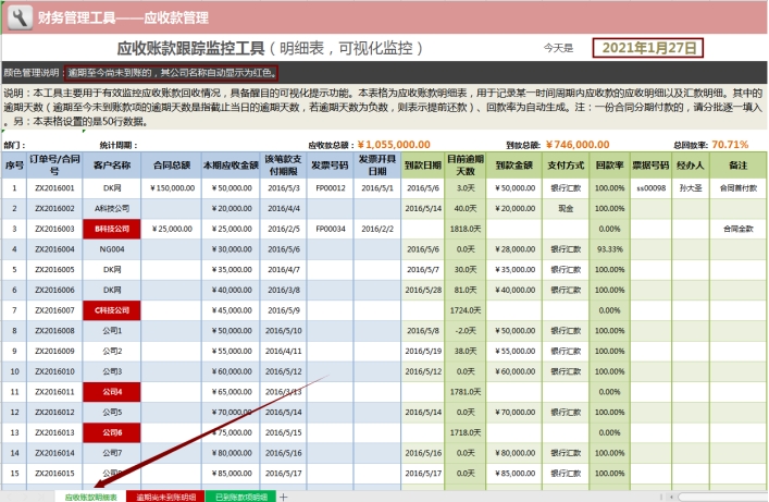 差旅费报销抵扣如何计算,差旅费报销标准2022年