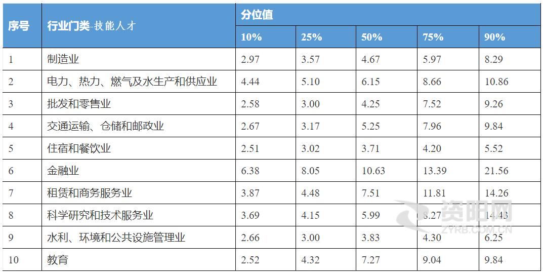 资阳区工厂哪家工资高,资阳工资比较高的工作