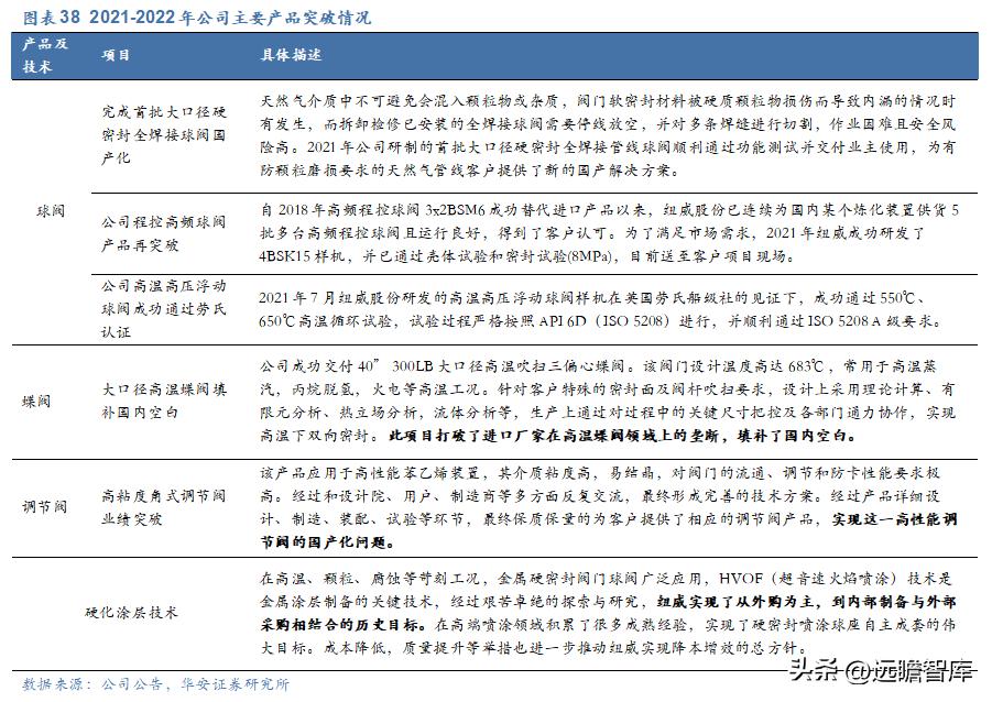 纽威股份高端阀门市场,纽威股份收购德国阀门