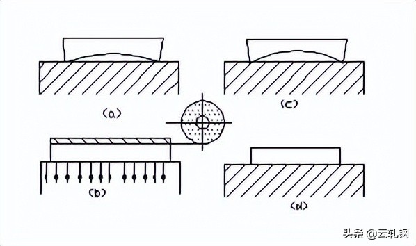 车工高级职业技能考试试题,车工中级技师试题