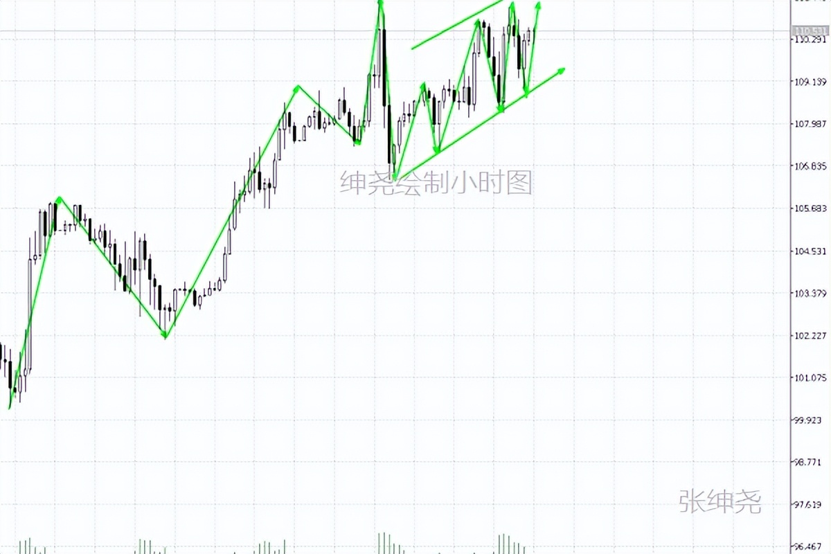 5.9黄金原油操作建议,5.18黄金原油走势分析及操作建议