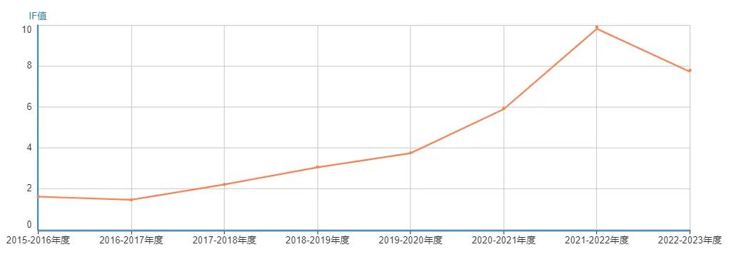 数学双语期刊推荐,数学类核心期刊推荐