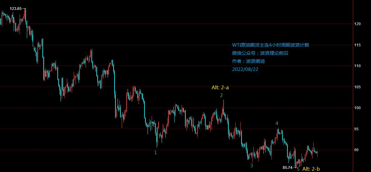 国内原油期货和股票,原油期货市场行情分析及投资步骤
