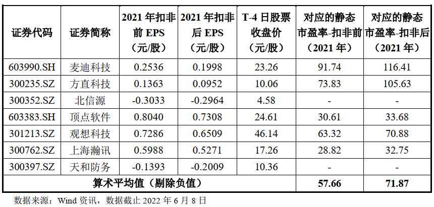 沙弥新股申购,沙弥新股申购解析兴通股份