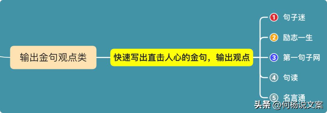 59个文案人必备工具合集（首次公开）