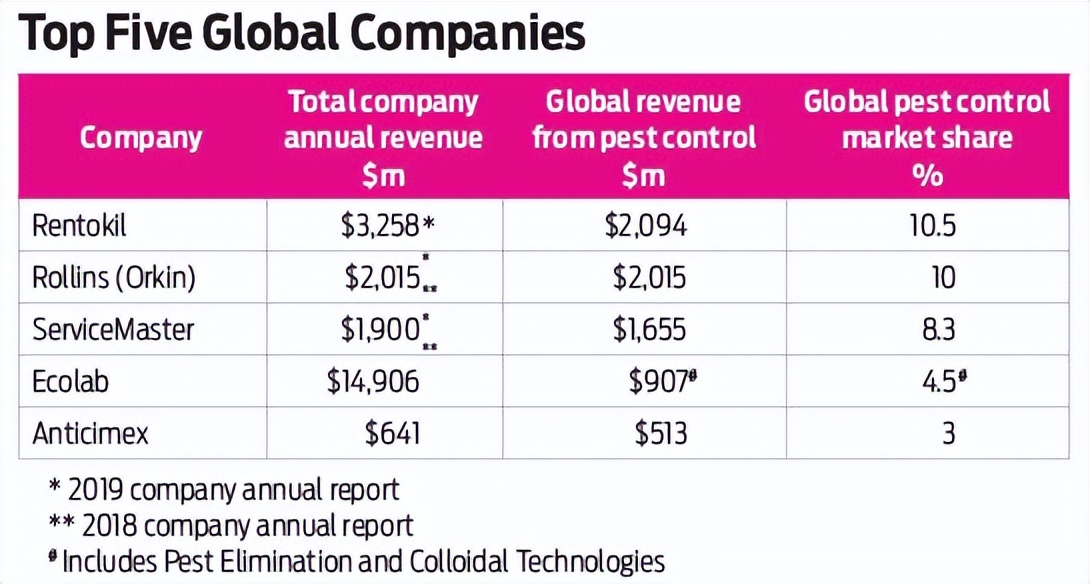 50年涨百倍:真正穿越周期的除虫领域巨头们