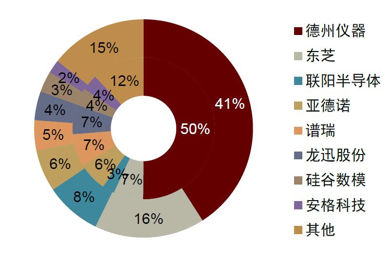 中金|“芯”前沿系列：接口芯片，高速通信兵