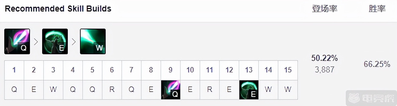 泽拉斯反蓝和对面莫甘娜抢红,卡莎莫甘娜对线寒冰泽拉斯