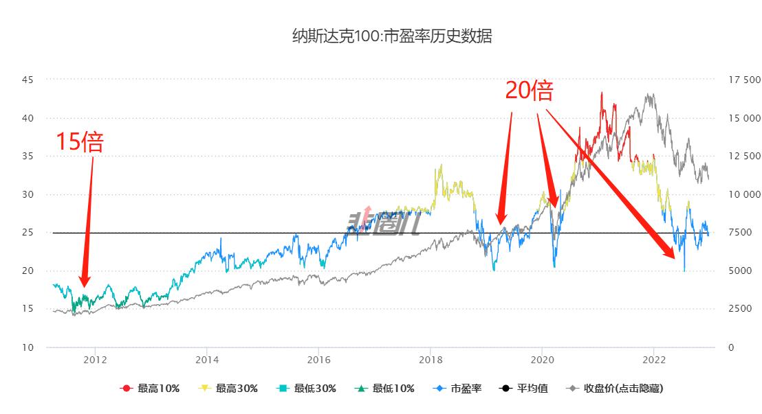 创业板定价是市盈率还是市净率,创业板市盈率亏损说明啥