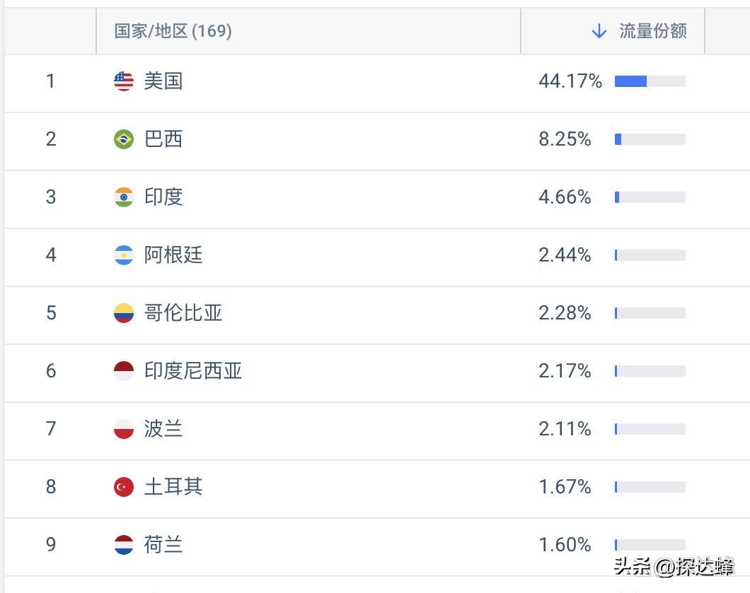 pinterest网站注册,pinterest是什么软件及其使用方法