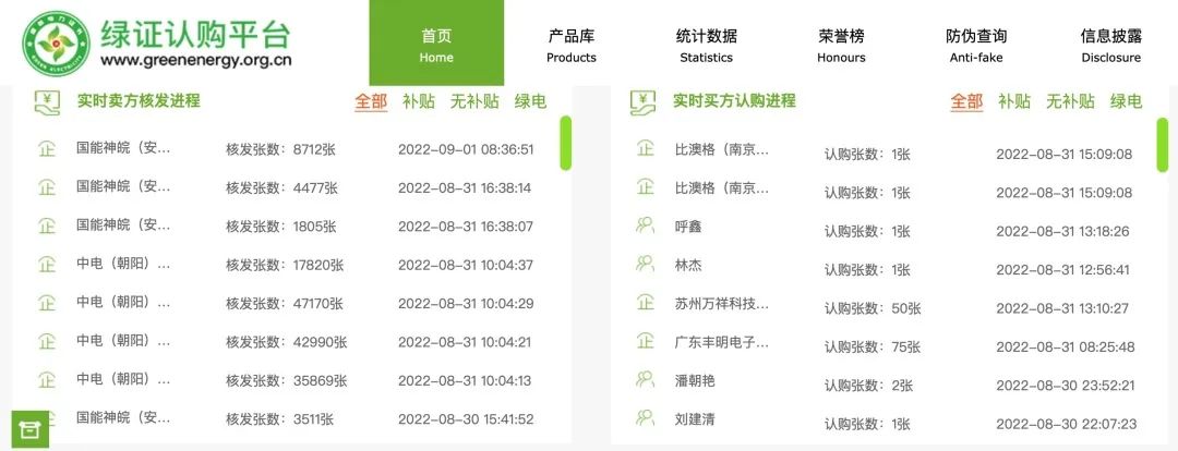 个人购买绿证可以再卖出吗,企业购买绿证之后如何使用