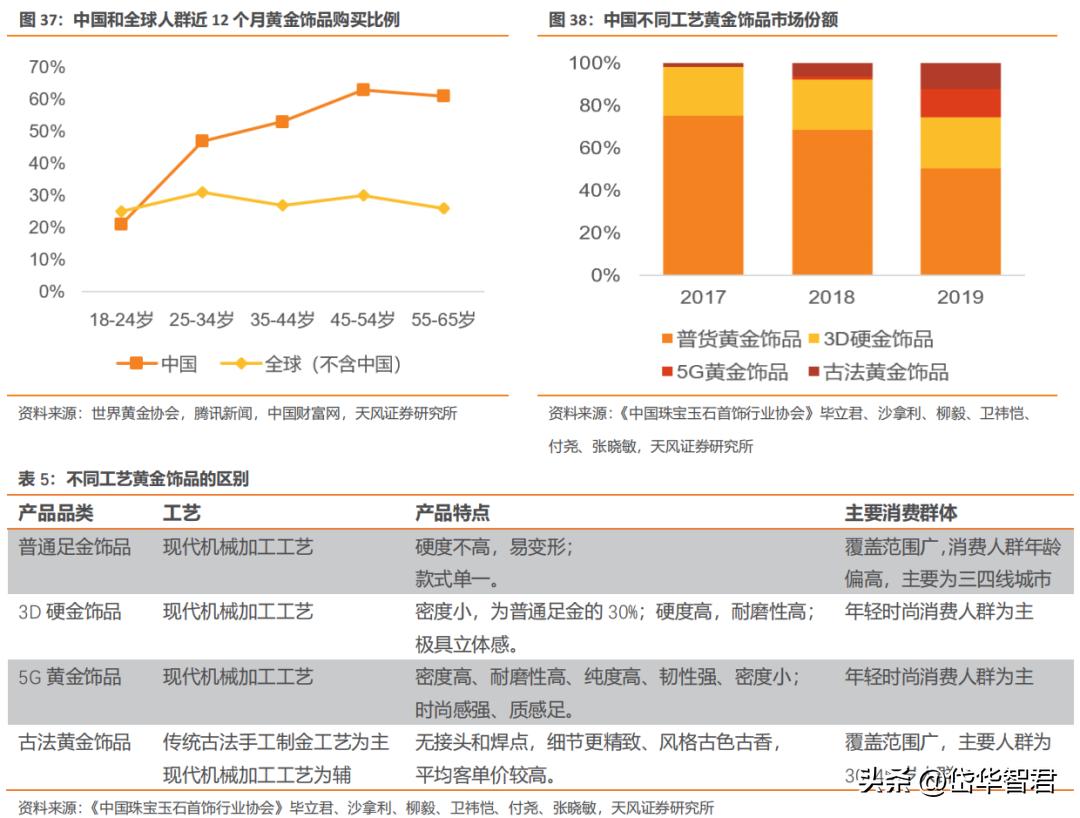 老凤祥是国内珠宝品牌的龙头吗,黄金纯度排名前十名品牌老凤祥