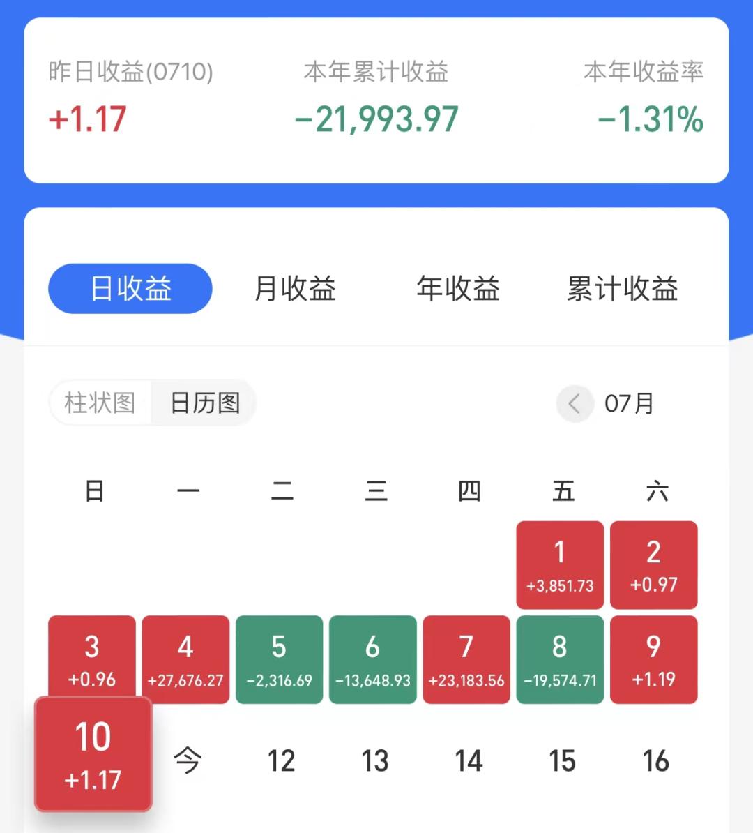 基金又大跌，回本之路渐行渐远，聊聊安信稳健增值